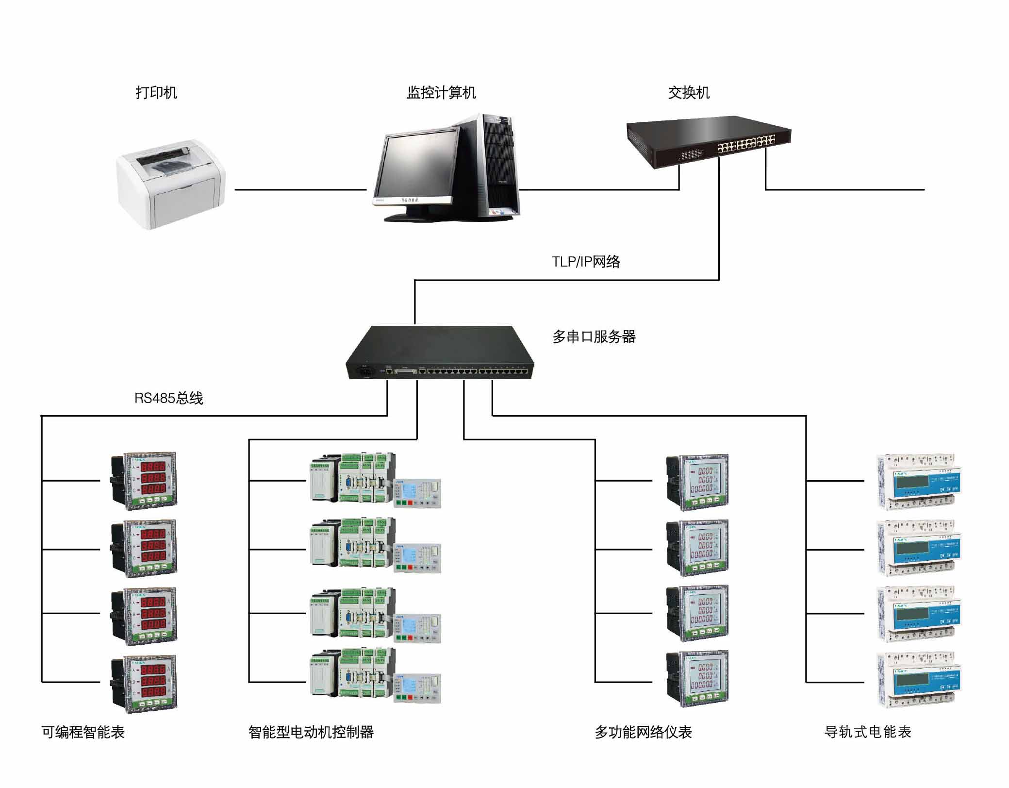 LHPower建筑能耗分析管理系統